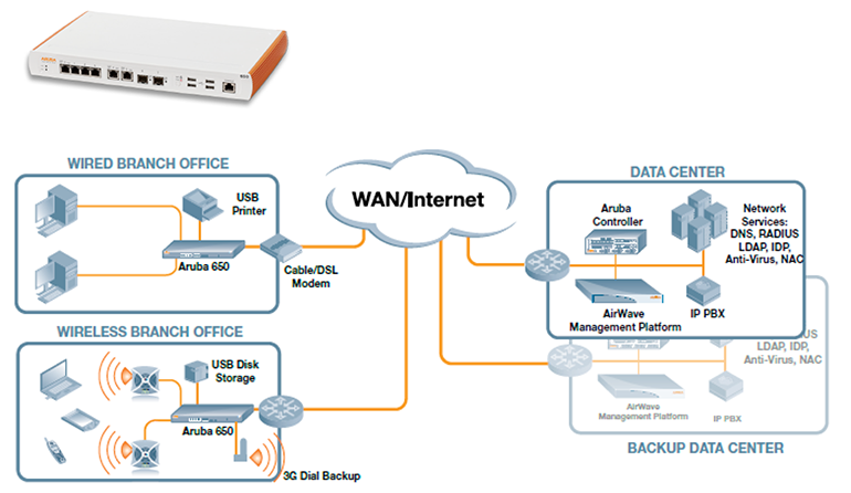 VPS Hosting A Managed Virtual Server Solution for Pros